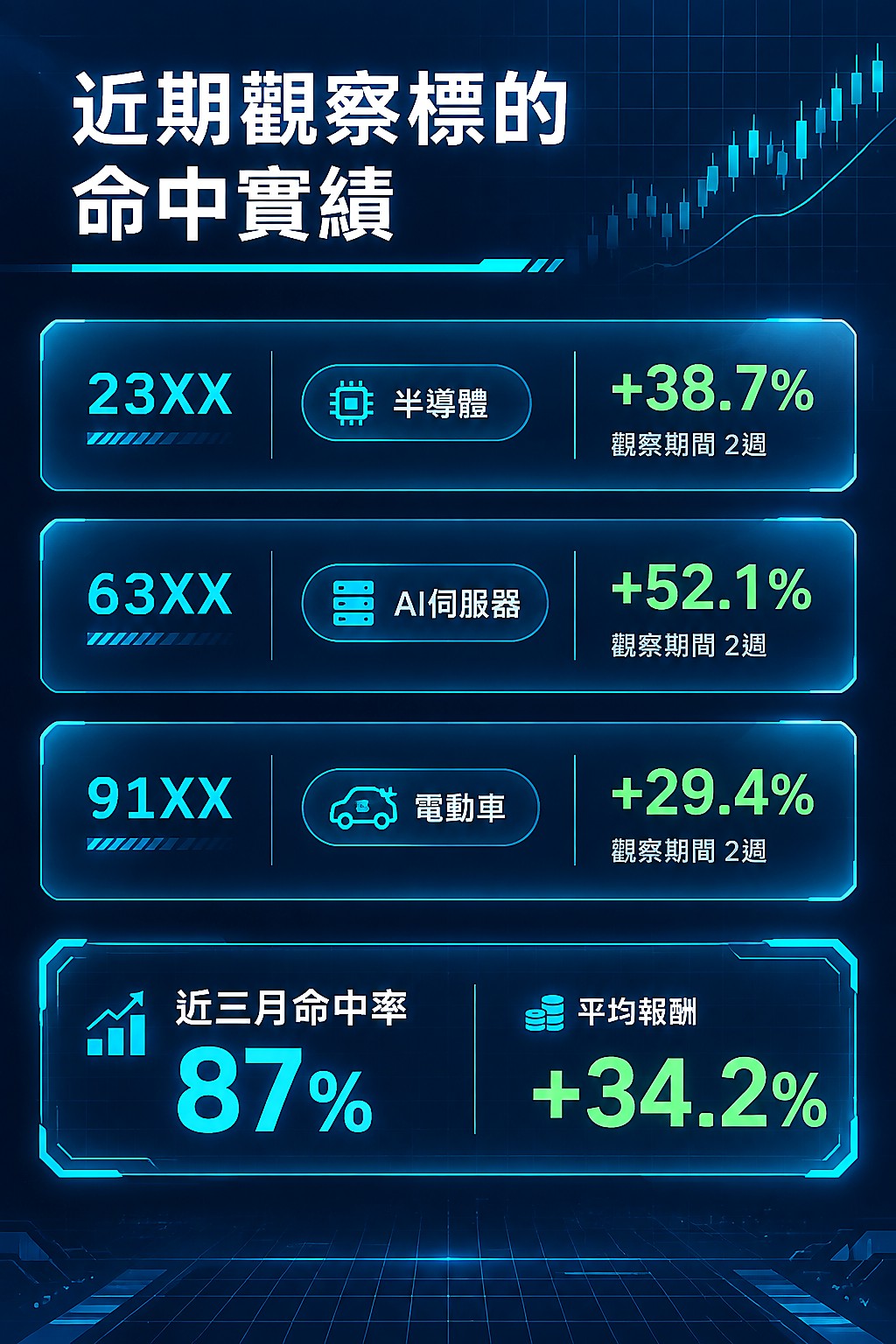 命中實績